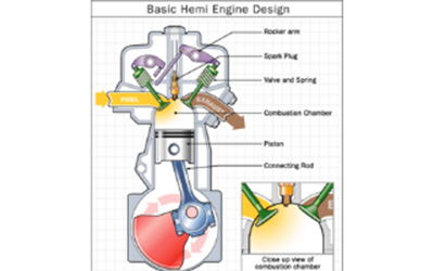 Automotive Basics: The Engine Block